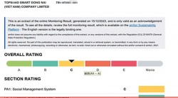 祝賀越南工廠TOPE.ND SMART DONG NAI(VIET NAM) COMPANY LIMITED 2023年快速通過BV-BSCI驗廠并取得C級報告